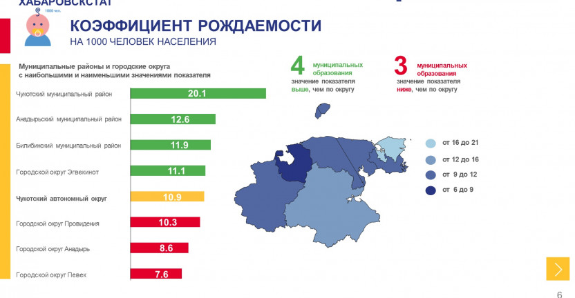 Оперативные демографические показатели Чукотского автономного округа за январь-март 2022 года